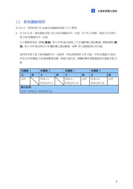 數 位 監 控 系 統