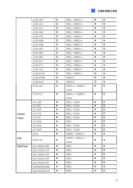 數 位 監 控 系 統