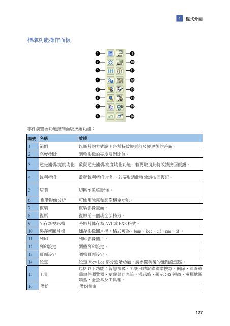 數 位 監 控 系 統