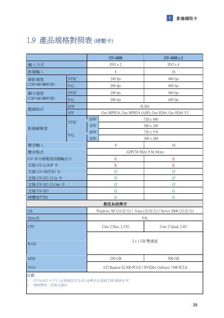 數 位 監 控 系 統