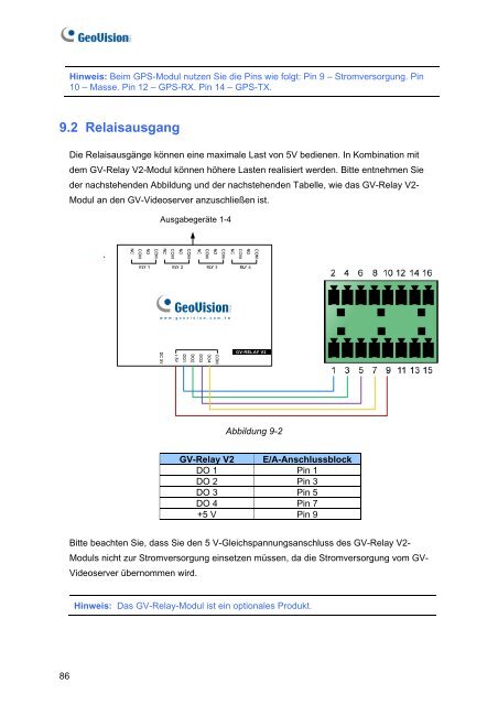 GV-Video Server