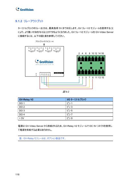 GV-Video Server