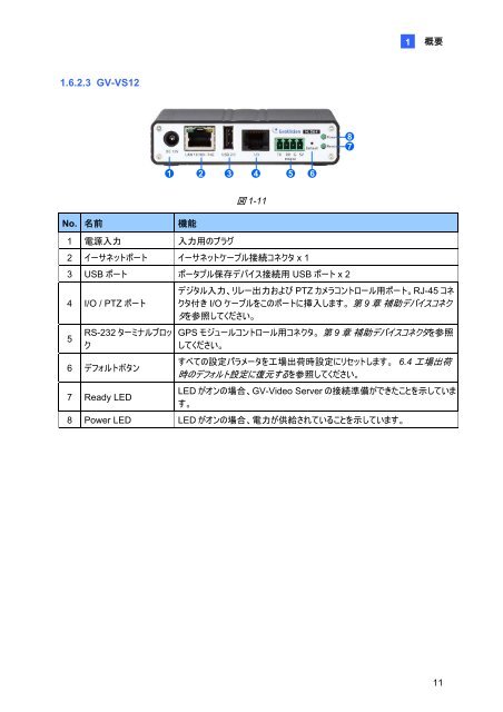 GV-Video Server