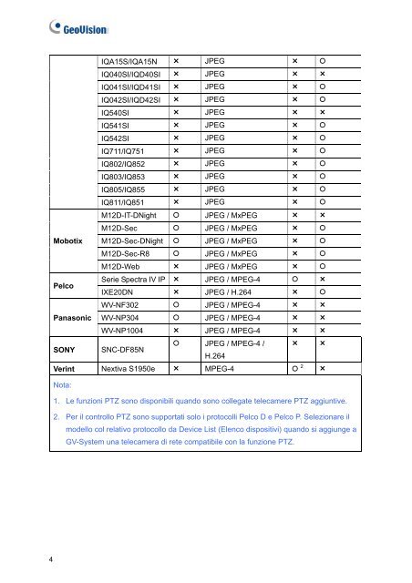 Sistema di Sorveglianza