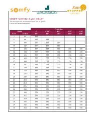 SOMFY MOTOR USAGE CHART