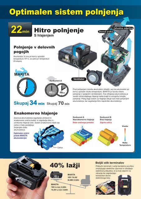 Makita katalog orodja 2015-16.pdf