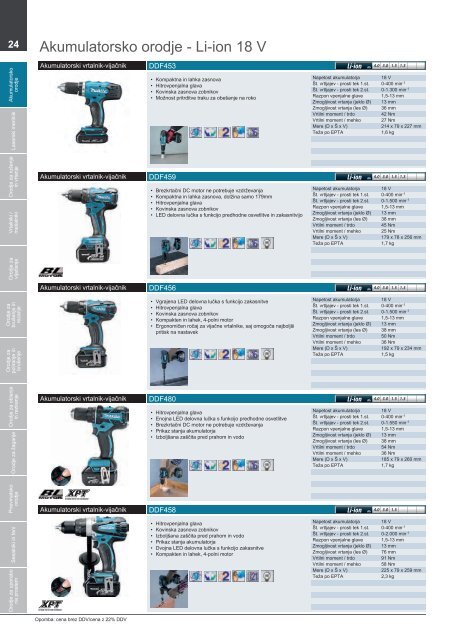 Makita katalog orodja 2015-16.pdf