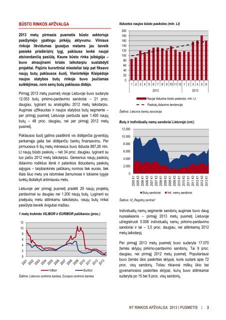 NT RINKOS APŽVALGA 2013 I PUSMETIS