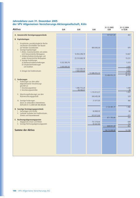 Geschäftsbericht 2005 - VPV Versicherungen