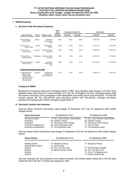 PT CATUR SENTOSA ADIPRANA Tbk DAN ANAK PERUSAHAAN