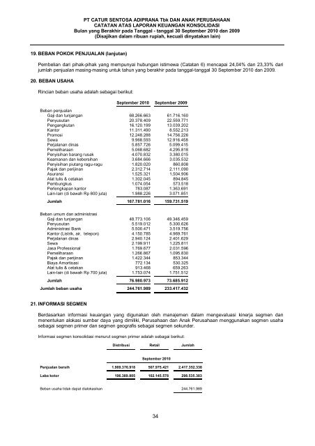 PT CATUR SENTOSA ADIPRANA Tbk DAN ANAK PERUSAHAAN