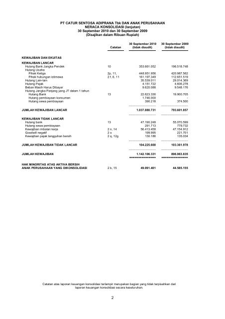 PT CATUR SENTOSA ADIPRANA Tbk DAN ANAK PERUSAHAAN