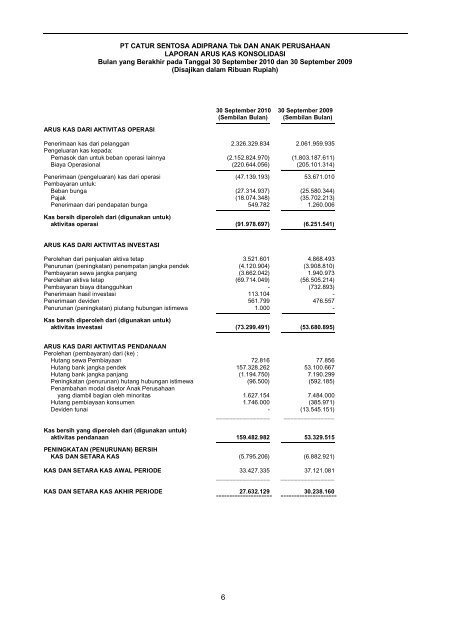 PT CATUR SENTOSA ADIPRANA Tbk DAN ANAK PERUSAHAAN