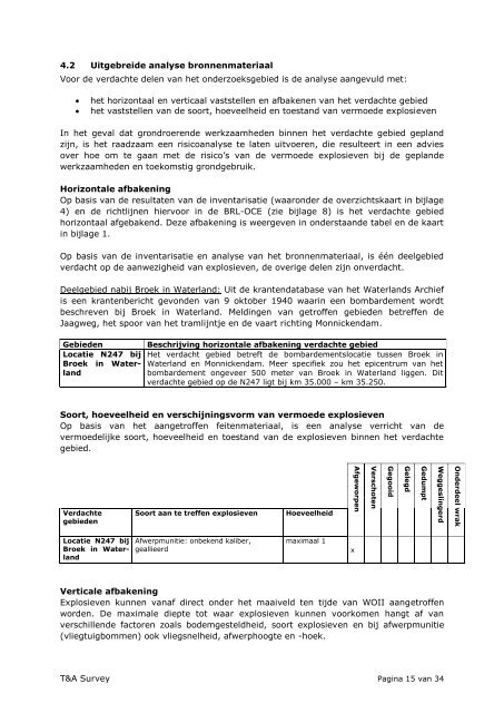 Provincie Noord-Holland Ruimtelijke onderbouwing reconstructie N235-N247