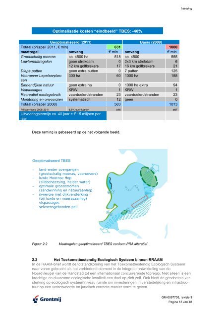 Ecologie en veiligheid Markermeer