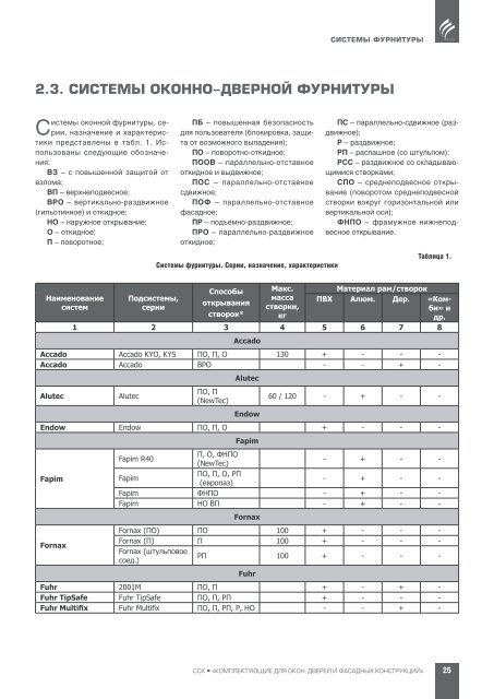 перераб Информационно-издательский