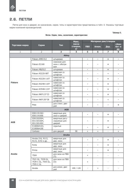 перераб Информационно-издательский