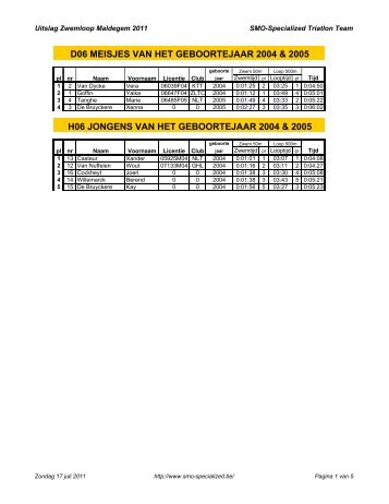 Download resultaten - VTDL