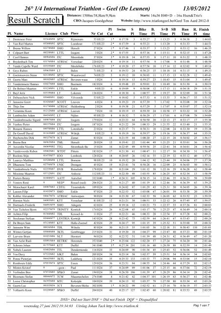 Result Scratch