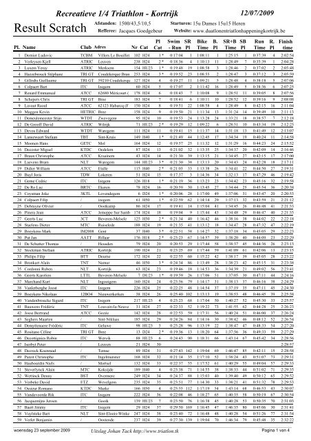 Download resultaten - VTDL