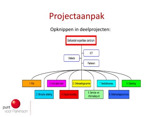 Parkinsonzorg en –behandeling in Groningen Maartenshof