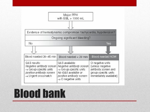 Regional Postpartum Hemorrhage Guidelines