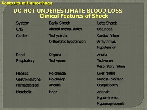 Regional Postpartum Hemorrhage Guidelines