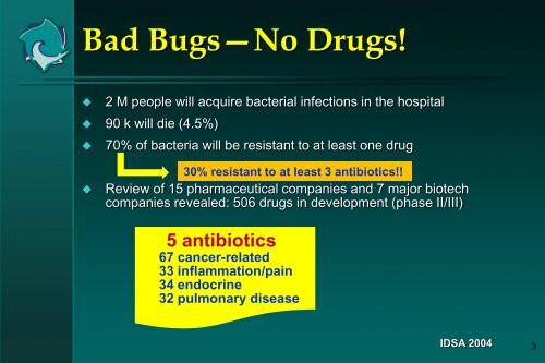 Impact on Patient Care