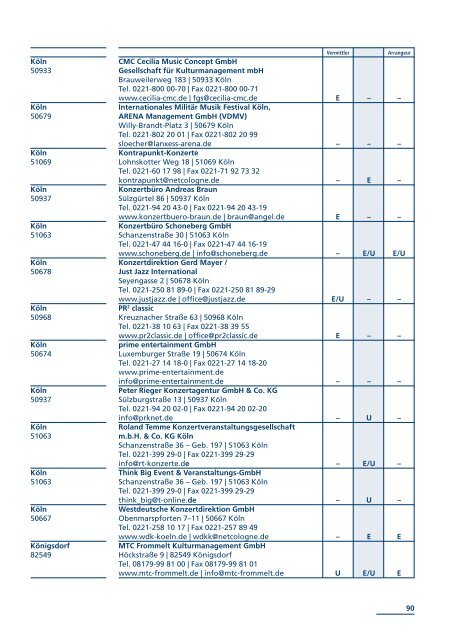 WER IST WO KÃœNSTLERLISTE 2012 - VDKD