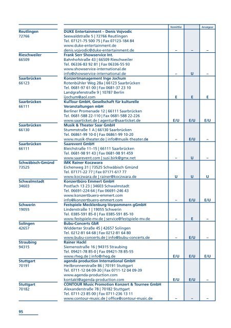 WER IST WO KÃœNSTLERLISTE 2012 - VDKD