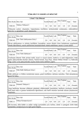 TÃ¼rk Dili ve EdebiyatÄ± BÃ¶lÃ¼mÃ¼ Ders Ä°Ã§erikleri - Fen Edebiyat FakÃ¼ltesi