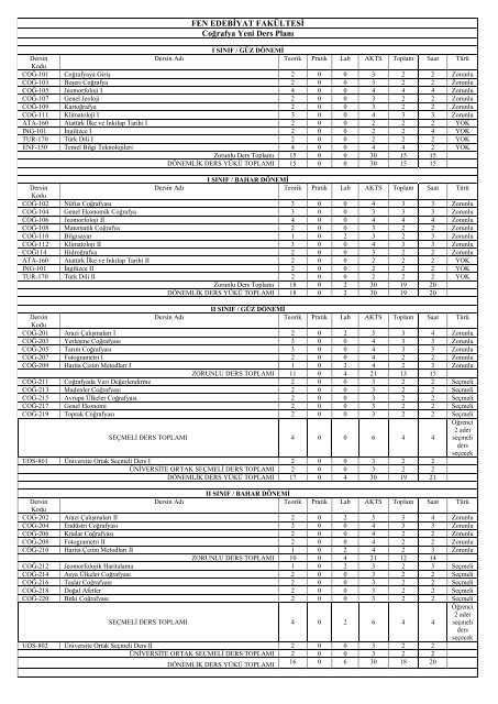 FEN EDEBİYAT FAKÜLTESİ Coğrafya Yeni Ders Planı