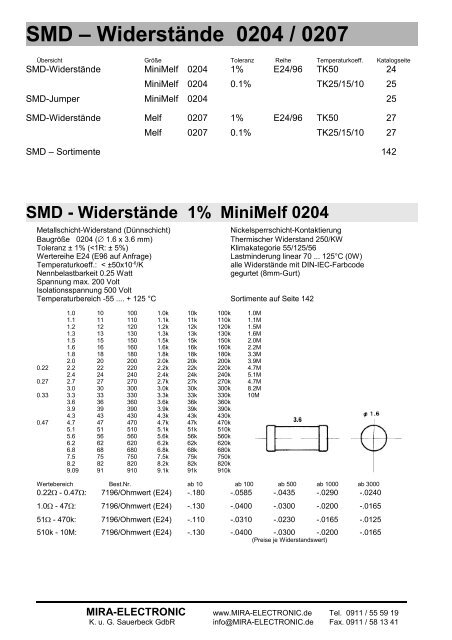 SMD – Widerstände 0204 / 0207