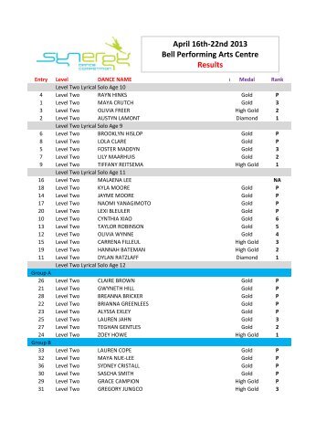 April 16th-22nd 2013 Bell Performing Arts Centre Results