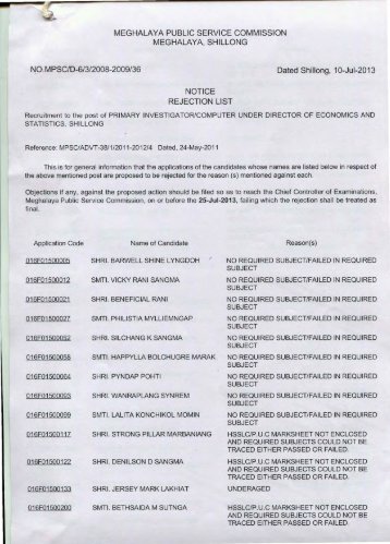 Rejection list for the recruitment to the post of Primary Investigator ...