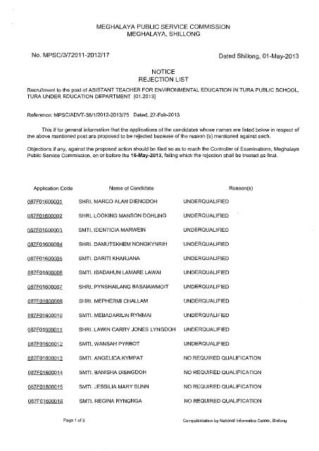 MPSC/3/72011-2012/17 Dated Shillong 01-May-2013 NOTICE REJECTION LIST