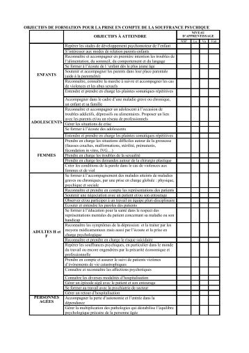 Objectifs du stage de prise en compte de la s