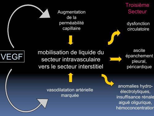 Cas clinique