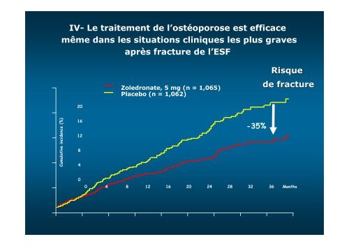 La Densitométrie est-elle toujours utile en 2012?