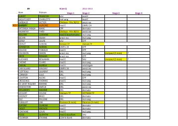 Parcours de stage (D2) Pôle B-C S1 2012-2013