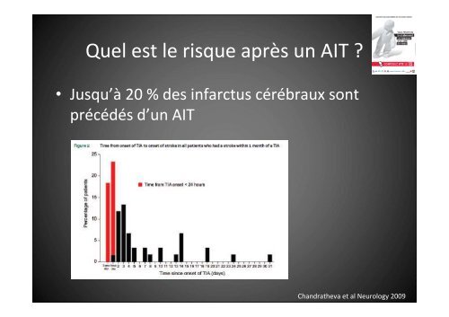 Quel est la fréquence d’un AIT ?