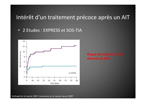 Quel est la fréquence d’un AIT ?