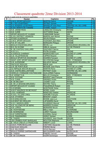 Classement quadrette 2ème Division 2013-2014