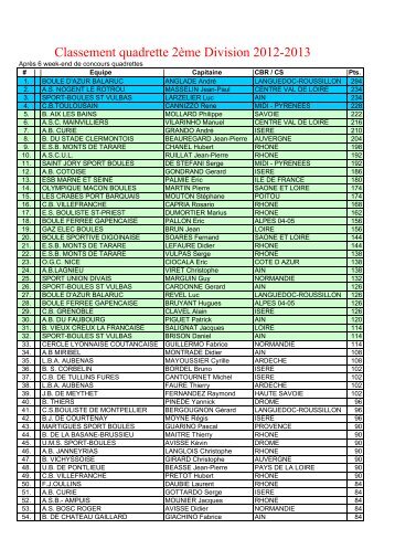 Classement quadrette 2ème Division 2012-2013