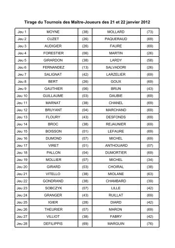 Tirage du Tournois des Maître-Joueurs des 21 et 22 janvier 2012