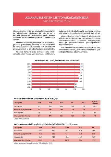 Vuosikertomus 2012 - Aikakausmedia