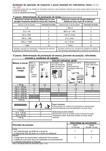 Assessment of pulling and pushing based on key indicators Version ...