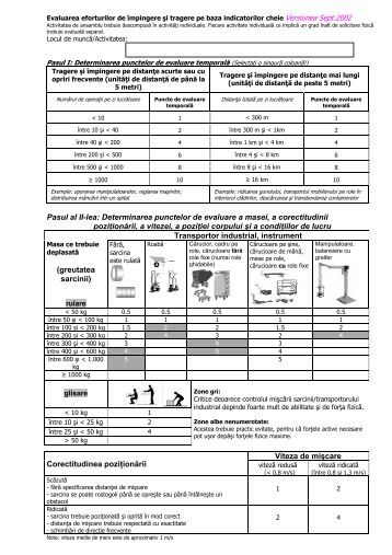 Assessment Of Pulling And Pushing Based On Key Indicators