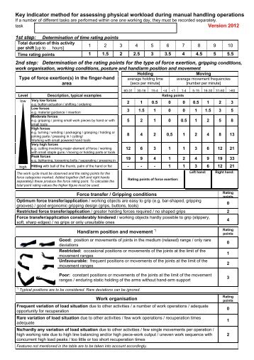 Key indicator method for assessing physical workload during ...