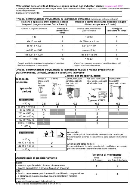 Assessment of pulling and pushing based on key indicators Version ...